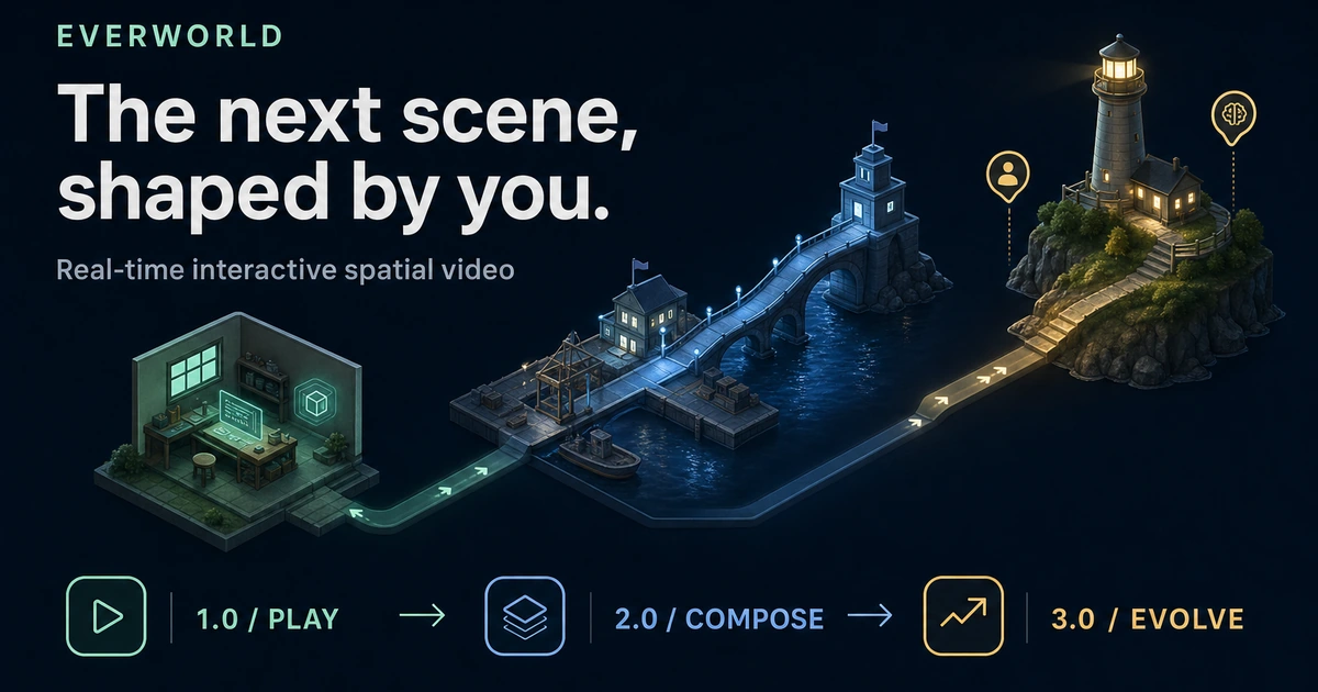 From a workshop to connected harbor spaces and autonomous characters: 1.0 Play, 2.0 Compose, 3.0 Evolve.